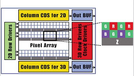 Samsung CMOS range sensor - structure