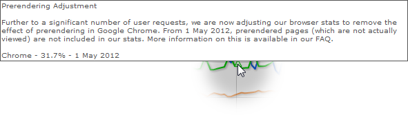 StatCounter - informace o změně započítávání prohlížeče Google Chrome