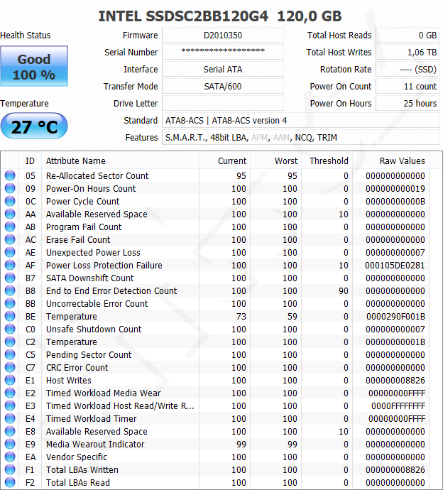 Intel DC S3500 120 GB - CrystalDiskInfo - po 24h Tutus Brutus Random 16K testu