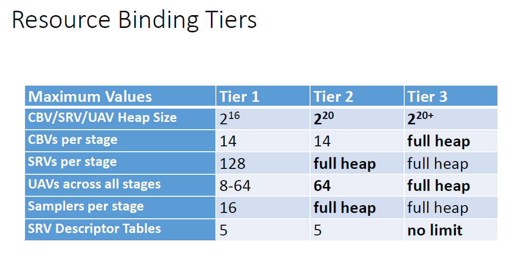 microsoft_directx_12_resource_binding_tiers.png