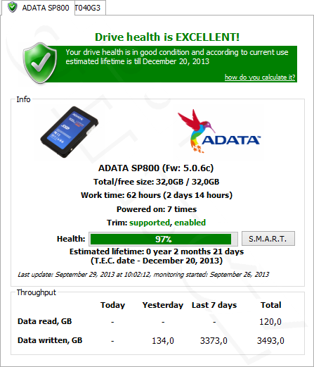 SSDLife - ADATA SP800 32GB - po random testu