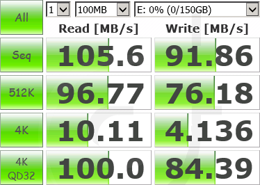 Test ZFS - CrystalDiskMark - 10× WD RE + Intel 3500 120GB