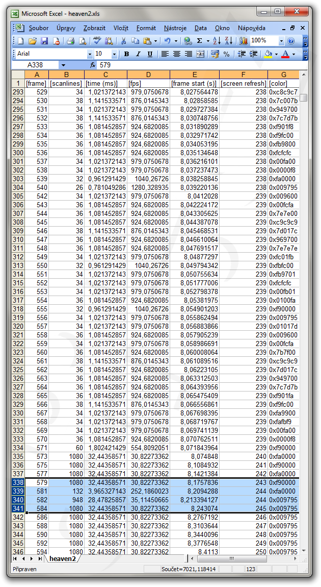 Ukázka výstupu v Excelu - nekomprimovaný záznam (YUY2)