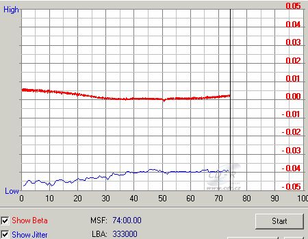 LiteOn SOHW-812S - beta jitter