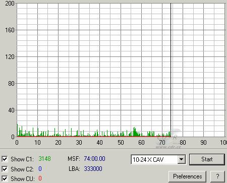 LiteOn SOHW-812S - C1C2CU