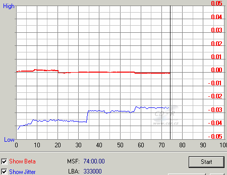 Toshiba SD-R5272 - beta jitter