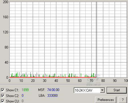 Toshiba SD-R5272 - C1C2CU