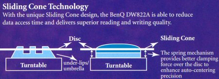 Benq DW822A - Slinding Cone