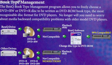 Benq DW822A - BookType Management