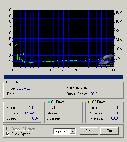 Benq DW822A - CDspeed CD quality check