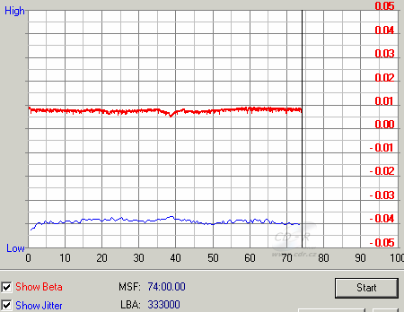 Benq DW822A - beta jitter