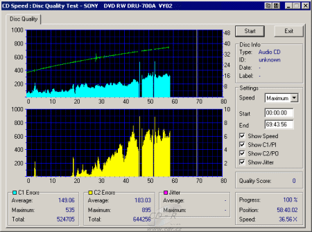 Sony DRU-700A - CDspeed CD quality check