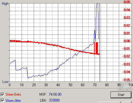 Sony DRU-700A - beta jitter