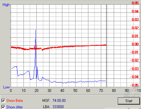 Sony DRU-700A - beta jitter 24×