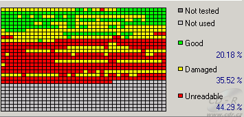 NEC ND-2510A - čtení poškozených CD