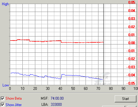 NEC ND-2510A - beta jitter