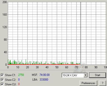 NEC ND-2510A - C1C2CU