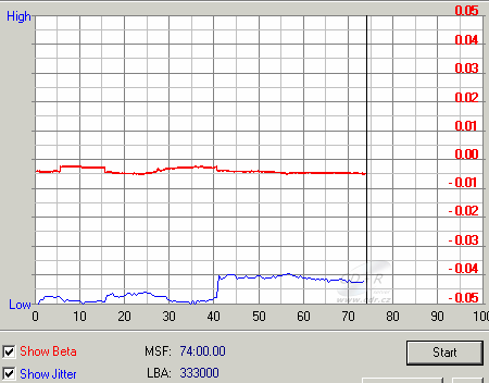 NEC @ ND-2510A - beta jitter