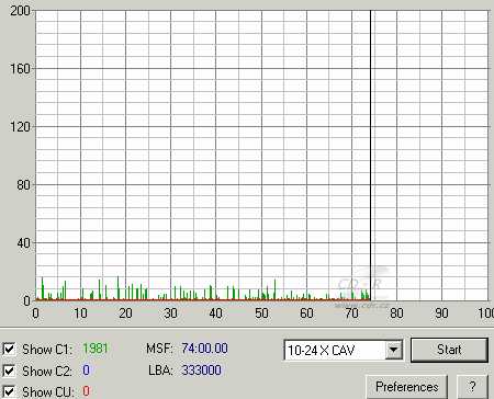 NEC @ ND-2510A - C1C2CU