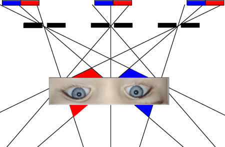 Schéma možné pozice očí v 3D režimu