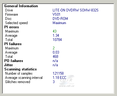 LiteOn SOHW-832S - CDspeed PIPO lisované result