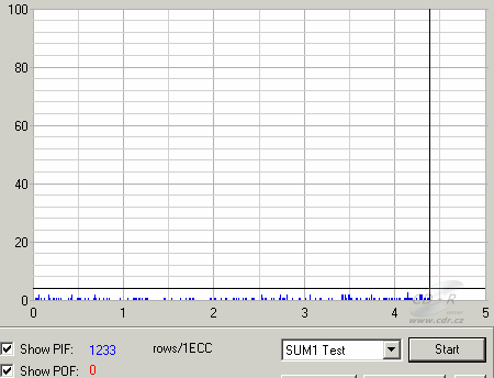 LiteOn SOHW-832S - CDspeed PO lisované