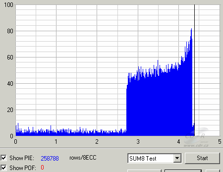 Plextor PX-712A - Plextools PI DVD+R Plextor 8×@12×