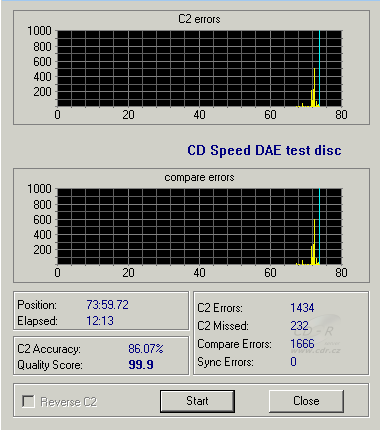 LG GSA-4120B - CDspeed DAE test C1C2