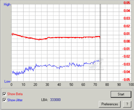 Plextor PX-712A - beta jitter