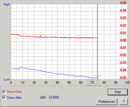 LG GSA-4120B - beta jitter