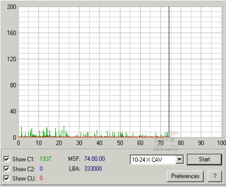 LG GSA-4120B - C1C2CU