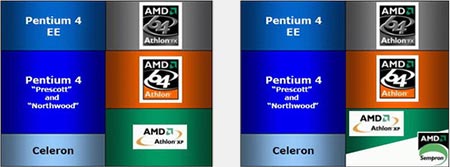 Pozicování AMD a Intel procesorů včetně Sempronu