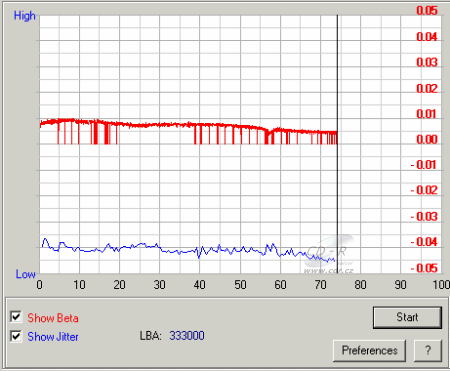 LiteOn SOHW-832S - beta jitter FW VS01