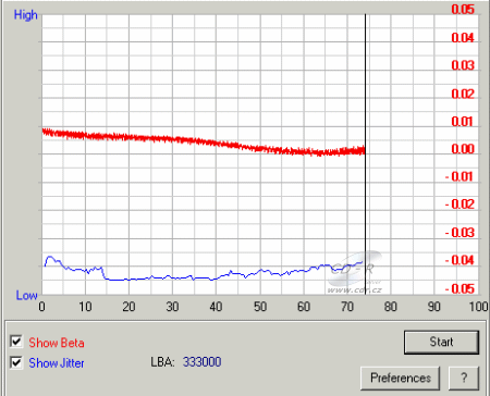 LiteOn SOHW-832S - beta jitter FW VS0A