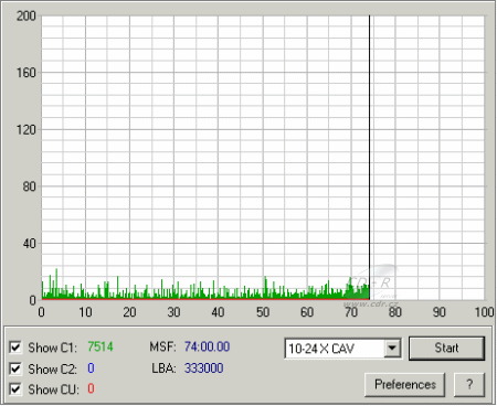 LiteOn SOHW-832S - C1C2CU FW VS0A