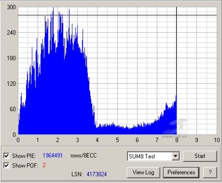 LiteOn SOHW-832S - PlexTools PIE DVD+R DL FW VS01