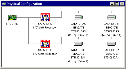 Intel Storage Console Plus: Fyzická konfigurace