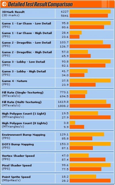 GeForce 3 vs. Radeon 8500