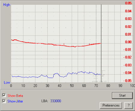 NEC ND-3500A - beta jitter