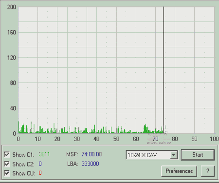 NEC ND-3500A - C1C2CU