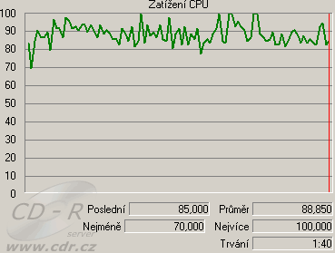 Zatížení CPU na slabším PC: Záznam s náhledem do MPEG 2: DVD HQ 