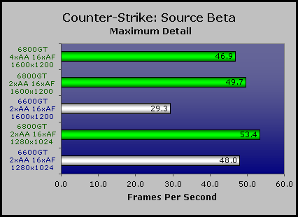 Counter-Strike: Source Beta