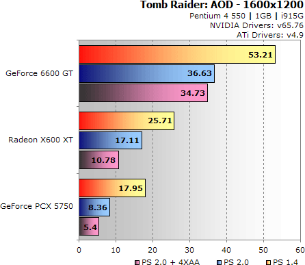 Tomb Raider: AOD 1600x1200