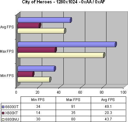 City of Heroes