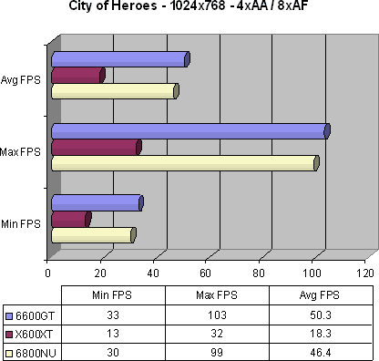 City of Heroes - 4xAA a 8xAF