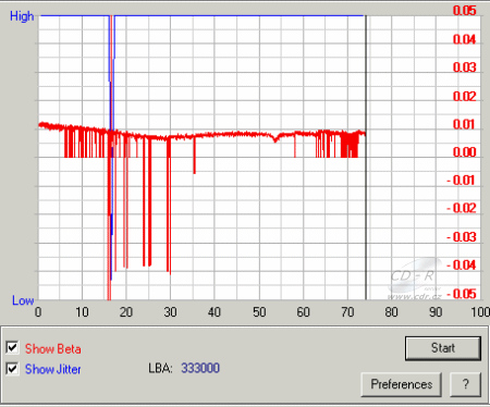 LiteOn SOHW-1213S - beta jitter FW TS08