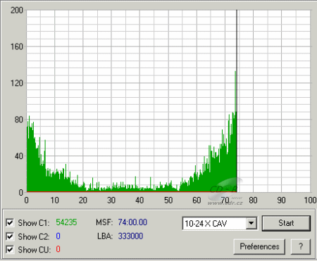 LiteOn SOHW-1213S - C1C2CU FW TS08