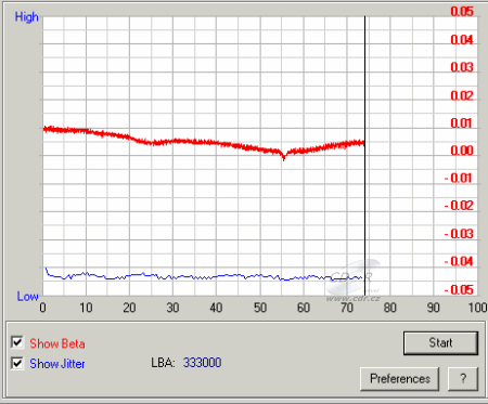 LiteOn SOHW-1213S - beta jitter FW TS0C