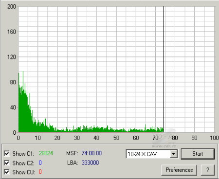 LiteOn SOHW-1213S - C1C2CU FW TS0C