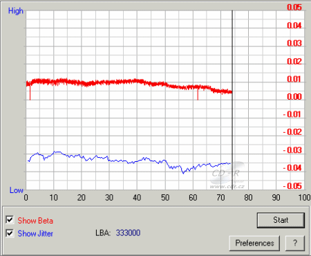 LiteOn SOHW-1213S - beta jitter FW TS0D